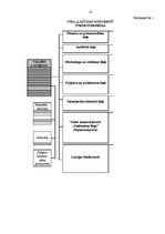 Prakses atskaite 'Darbības pamatprincipu un komunikācijas procesa izpēte kultūras organizācijā "La', 17.