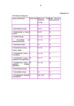 Prakses atskaite 'Darbības pamatprincipu un komunikācijas procesa izpēte kultūras organizācijā "La', 18.