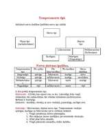 Konspekts 'Temperaments', 3.