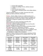 Konspekts 'Temperaments', 4.