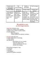 Konspekts 'Temperaments', 5.