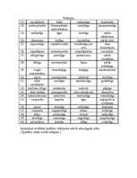 Konspekts 'Temperaments', 8.