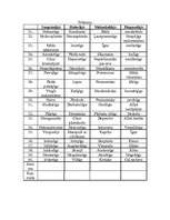 Konspekts 'Temperaments', 10.