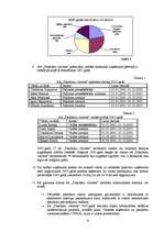 Referāts 'A/S „Pasažieru vilciens” novērtējums', 6.