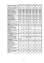 Referāts 'A/S „Pasažieru vilciens” novērtējums', 13.