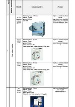Referāts 'Gaļas pirmapstrādes un fasēšanas telpas aprīkojums', 7.