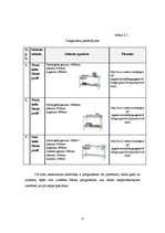 Referāts 'Gaļas pirmapstrādes un fasēšanas telpas aprīkojums', 11.