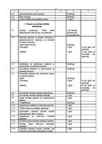 Paraugs 'Lietu nomenklatūra', 2.