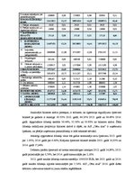 Referāts 'Uzņēmuma "Cēsu alus" finanšu analīze', 34.