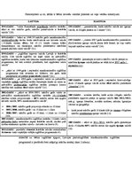 Referāts 'Minoritāšu valodas ieviešanas jautājumi un problēmas Igaunijā un Latvijā', 5.