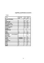 Biznesa plāns 'Pelmeņu kafejnīca', 18.