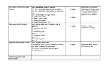 Konspekts 'Vispārattīstošo vingrojumu komplekss', 3.