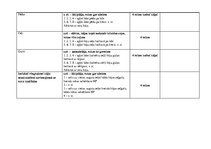 Konspekts 'Vispārattīstošo vingrojumu komplekss', 4.