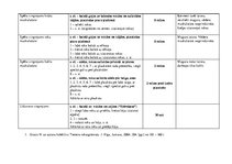 Konspekts 'Vispārattīstošo vingrojumu komplekss', 9.