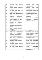 Prakses atskaite 'Prakses pārskats tiešās pārdošanas uzņēmumā', 15.