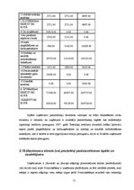 Prakses atskaite 'Prakses pārskats tiešās pārdošanas uzņēmumā', 31.