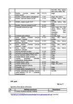 Diplomdarbs 'Tūrisma reklāmas attīstība Latvijā', 74.