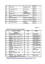 Diplomdarbs 'Tūrisma reklāmas attīstība Latvijā', 76.