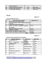 Diplomdarbs 'Tūrisma reklāmas attīstība Latvijā', 77.