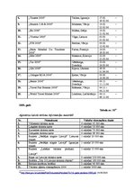 Diplomdarbs 'Tūrisma reklāmas attīstība Latvijā', 78.