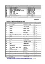 Diplomdarbs 'Tūrisma reklāmas attīstība Latvijā', 79.