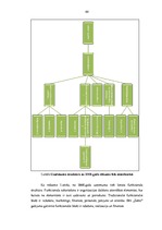 Diplomdarbs 'Uzņēmuma vadīšana pārmaiņu apstākļos', 44.