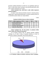 Diplomdarbs 'Uzņēmuma vadīšana pārmaiņu apstākļos', 55.