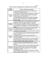 Diplomdarbs 'Uzņēmuma vadīšana pārmaiņu apstākļos', 57.