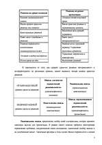 Referāts 'Управленческие решения и методы их принятия', 3.