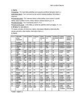 Referāts 'Mājas elektroierīču elektroenerģijas patēriņa pētīšana', 1.