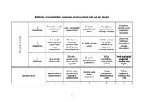 Konspekts 'Socializācija', 9.