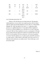 Referāts 'Iedzīvotāju ienākuma nodokļa atvieglojumu ietekme uz budžeta ieņēmumiem', 22.