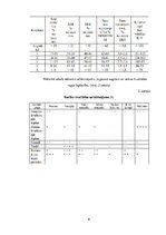 Referāts 'ZS "Paborga" piena lopu barības bāzes raksturojums un audzēšanas tehnoloģiju rak', 6.