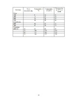 Referāts 'ZS "Paborga" piena lopu barības bāzes raksturojums un audzēšanas tehnoloģiju rak', 15.