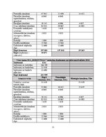 Paraugs 'Finanšu rādītāji', 12.