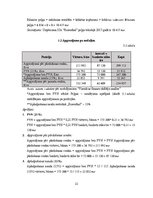 Paraugs 'Finanšu rādītāji', 22.