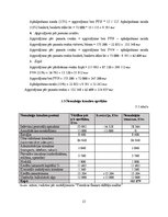 Paraugs 'Finanšu rādītāji', 23.