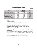 Paraugs 'Finanšu rādītāji', 24.