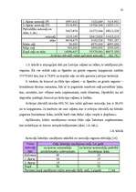 Diplomdarbs 'Ekonomiski efektīvākā maršruta plānošanas iespējas', 22.