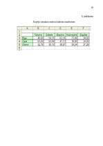 Diplomdarbs 'Ekonomiski efektīvākā maršruta plānošanas iespējas', 63.