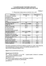 Biznesa plāns 'Предварительное технико-экономическое обоснование предприятия по установке стекл', 12.