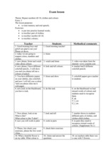 Konspekts 'Exam Lesson', 1.