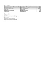 Konspekts 'Решение задачи по финансовому', 10.