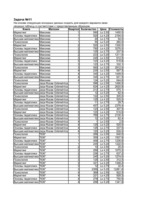 Konspekts 'Решение задачи по финансовому', 14.