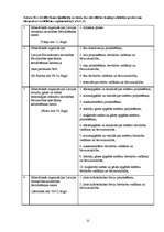 Referāts 'Būvprakses sertifikācija', 11.