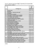 Referāts 'Būvprakses sertifikācija', 16.