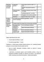 Referāts 'Būvprakses sertifikācija', 35.