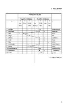 Referāts 'Uzņēmuma "Aerodium" SIA tēla vērtējums', 6.