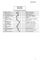 Referāts 'Uzņēmuma "Aerodium" SIA tēla vērtējums', 8.