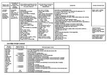 Konspekts 'Austrālija', 1.